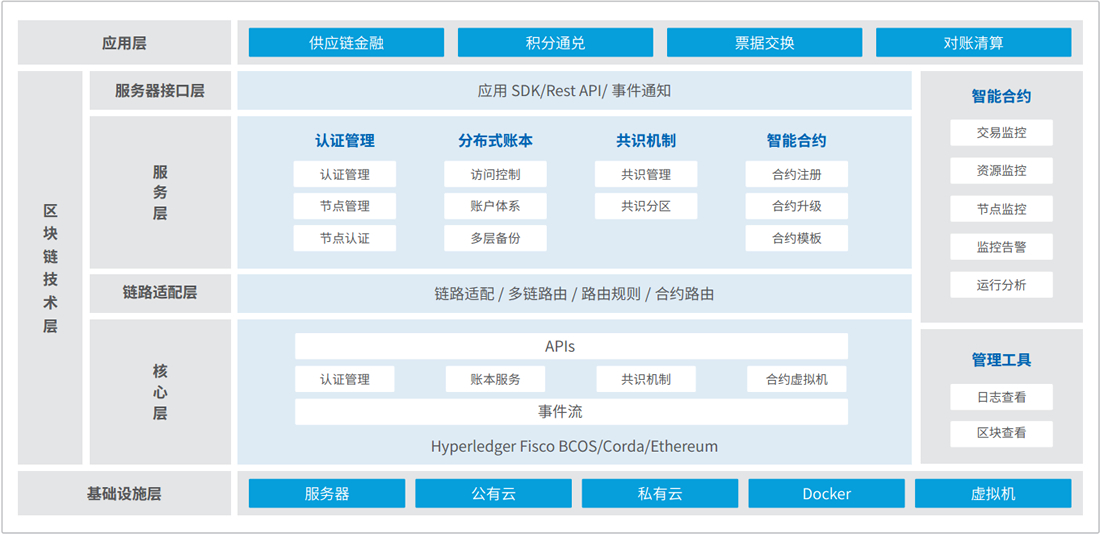 中国·88858cc永利(股份)有限公司-官方网站